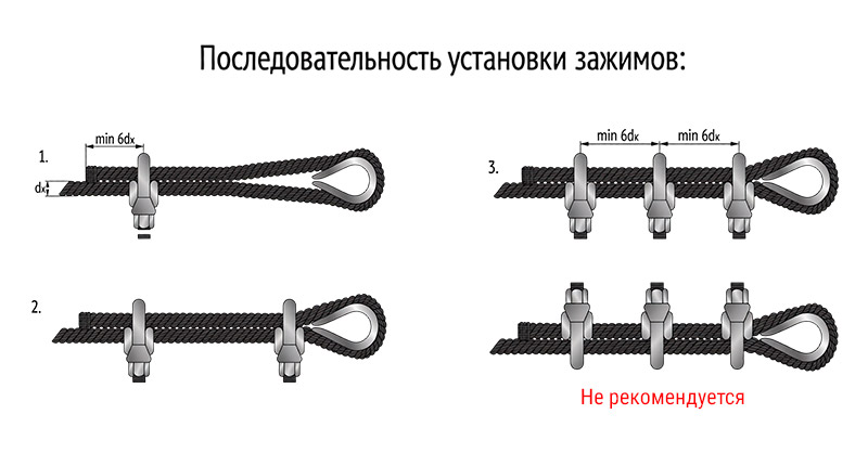 zazhim_kanatnyj_din1142_b Зажимы канатные